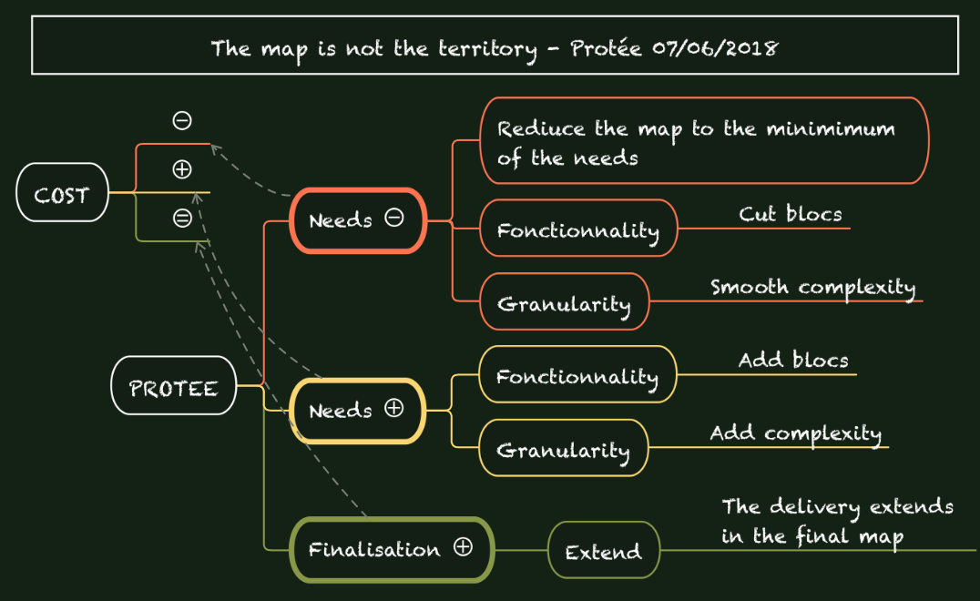 Our vision of the Map of reality