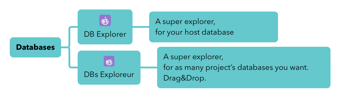 Databases